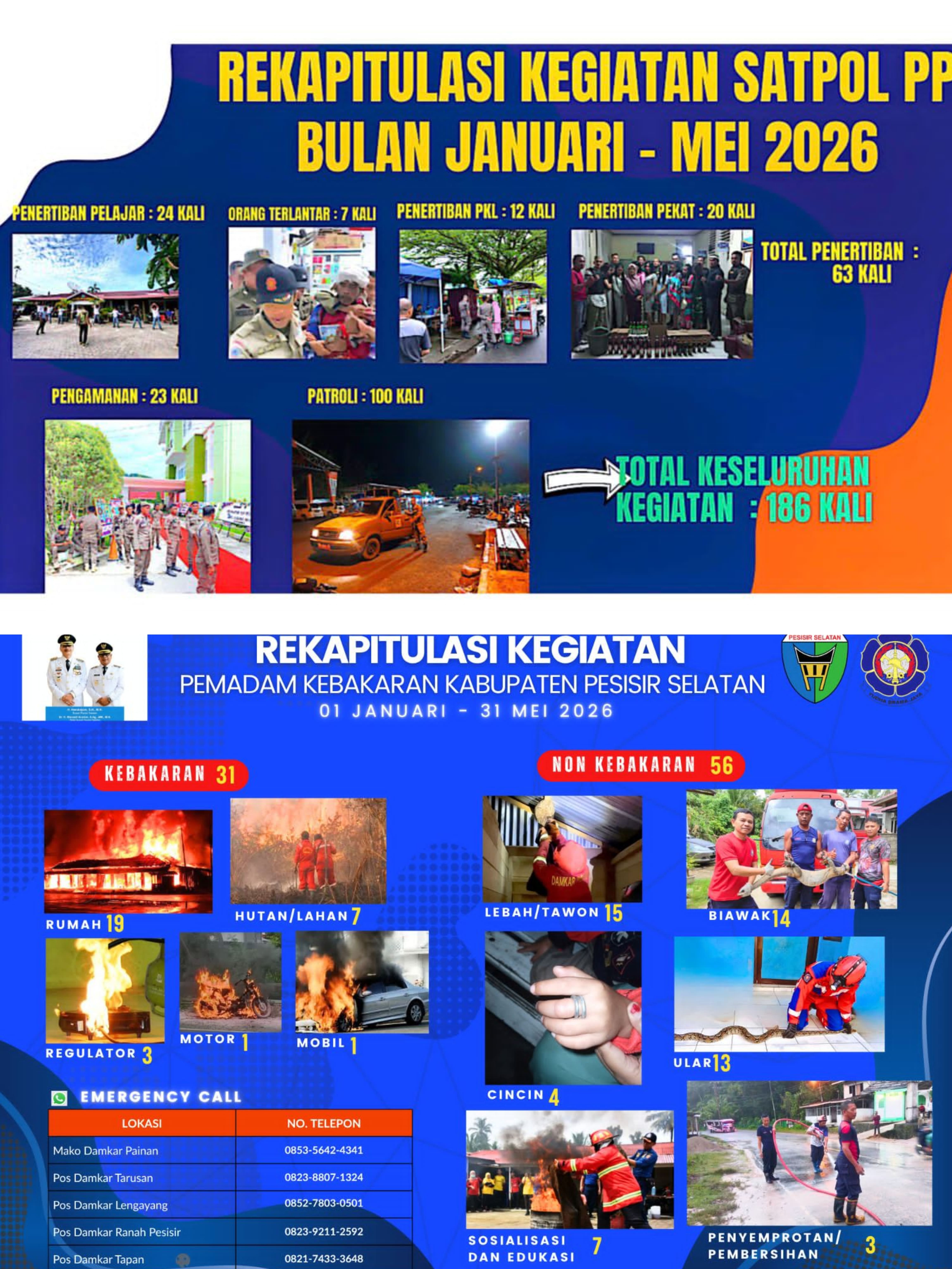 Rekap Kegiatan Satpol PP & Damkar terhitung Januari s.d Mei 2026.